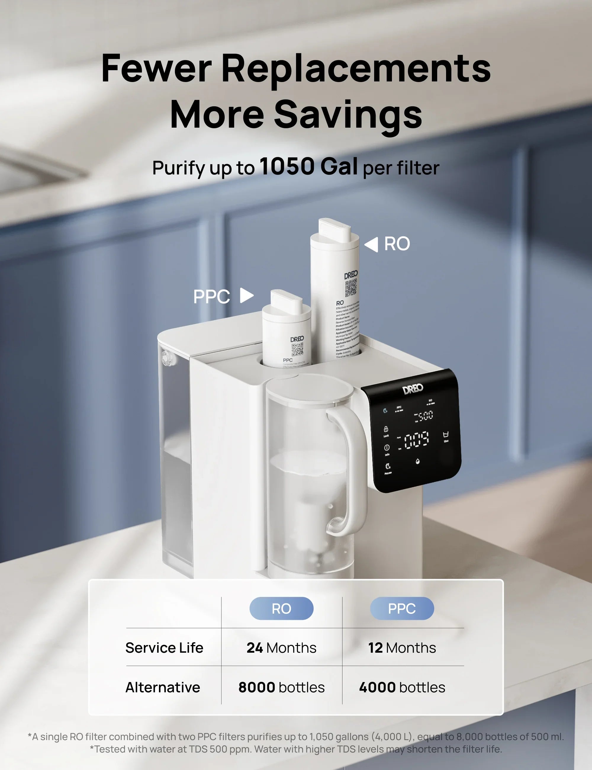 RO Countertop Water Filter 511