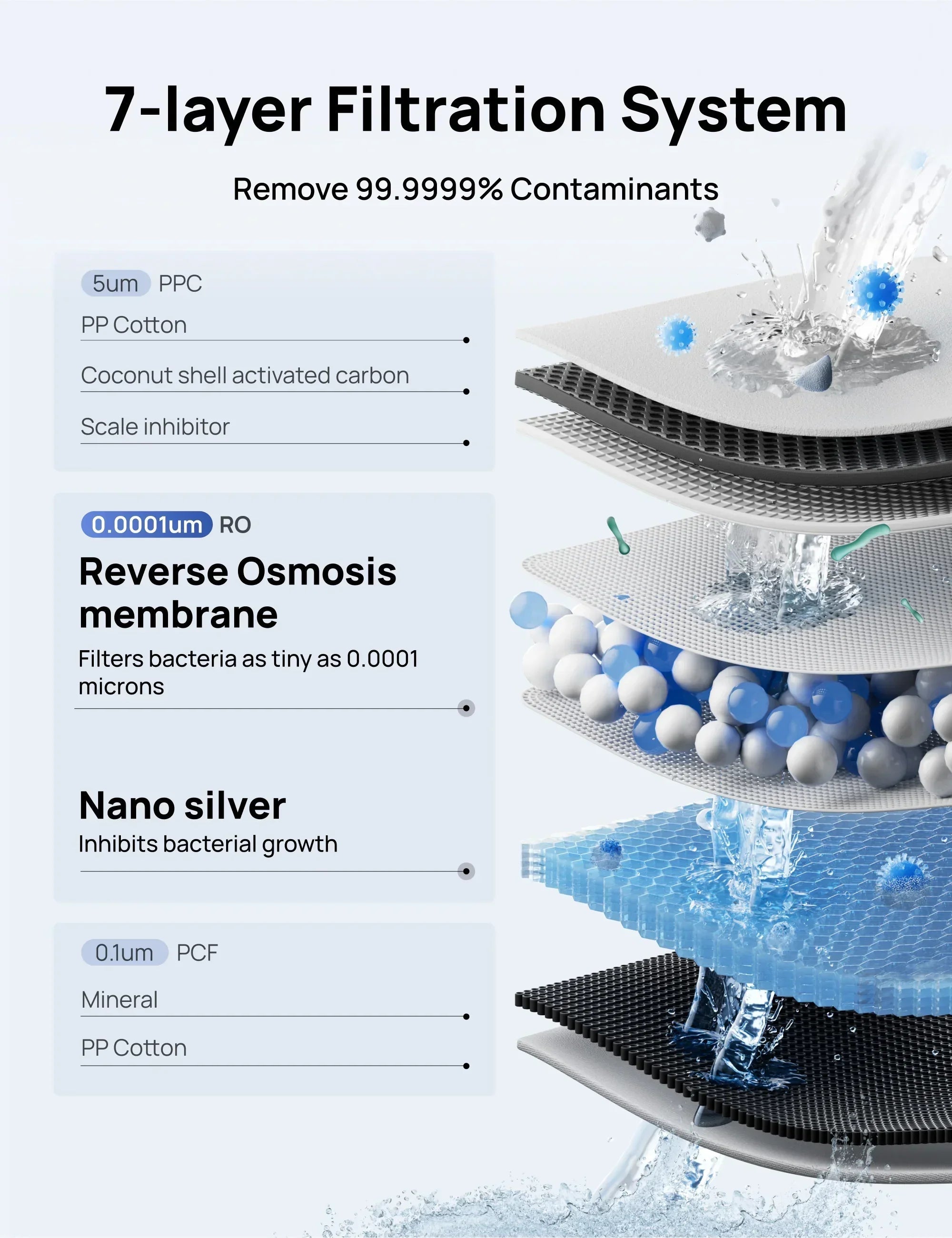 RO Countertop Water Filter 511