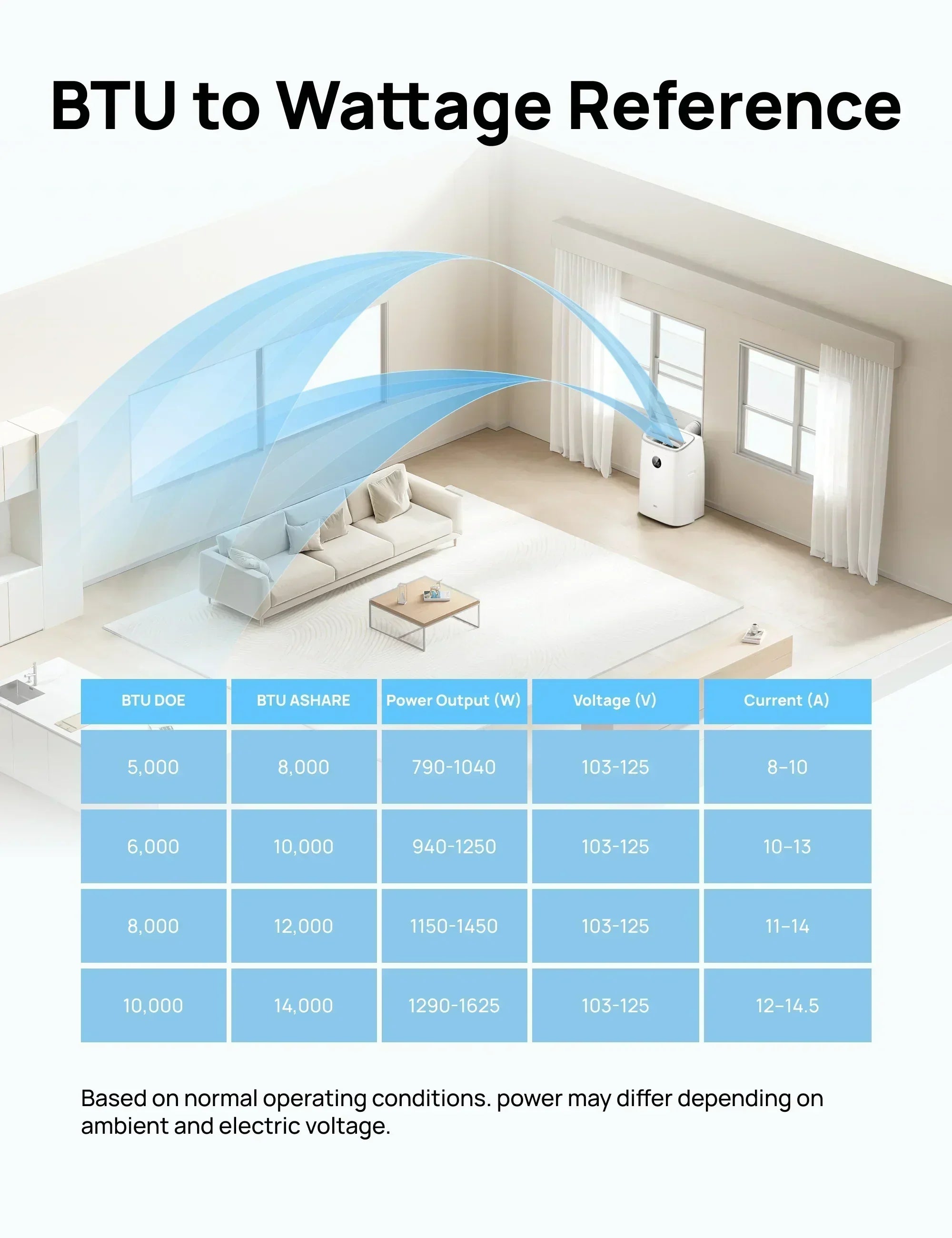 Smart Air Conditioner 318S