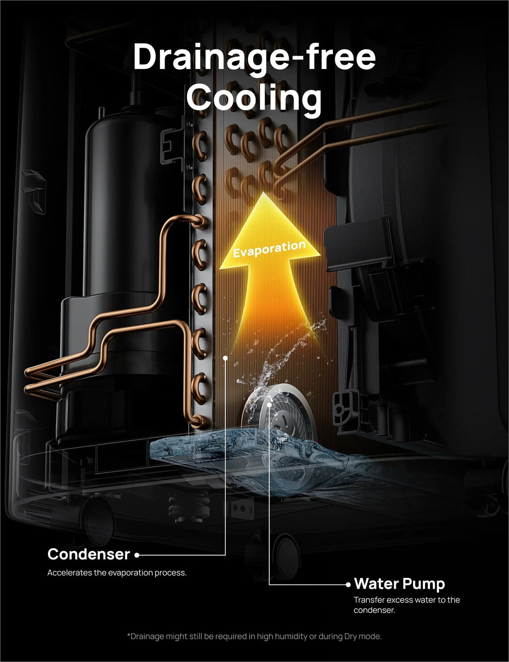 Smart Air Conditioner 516S