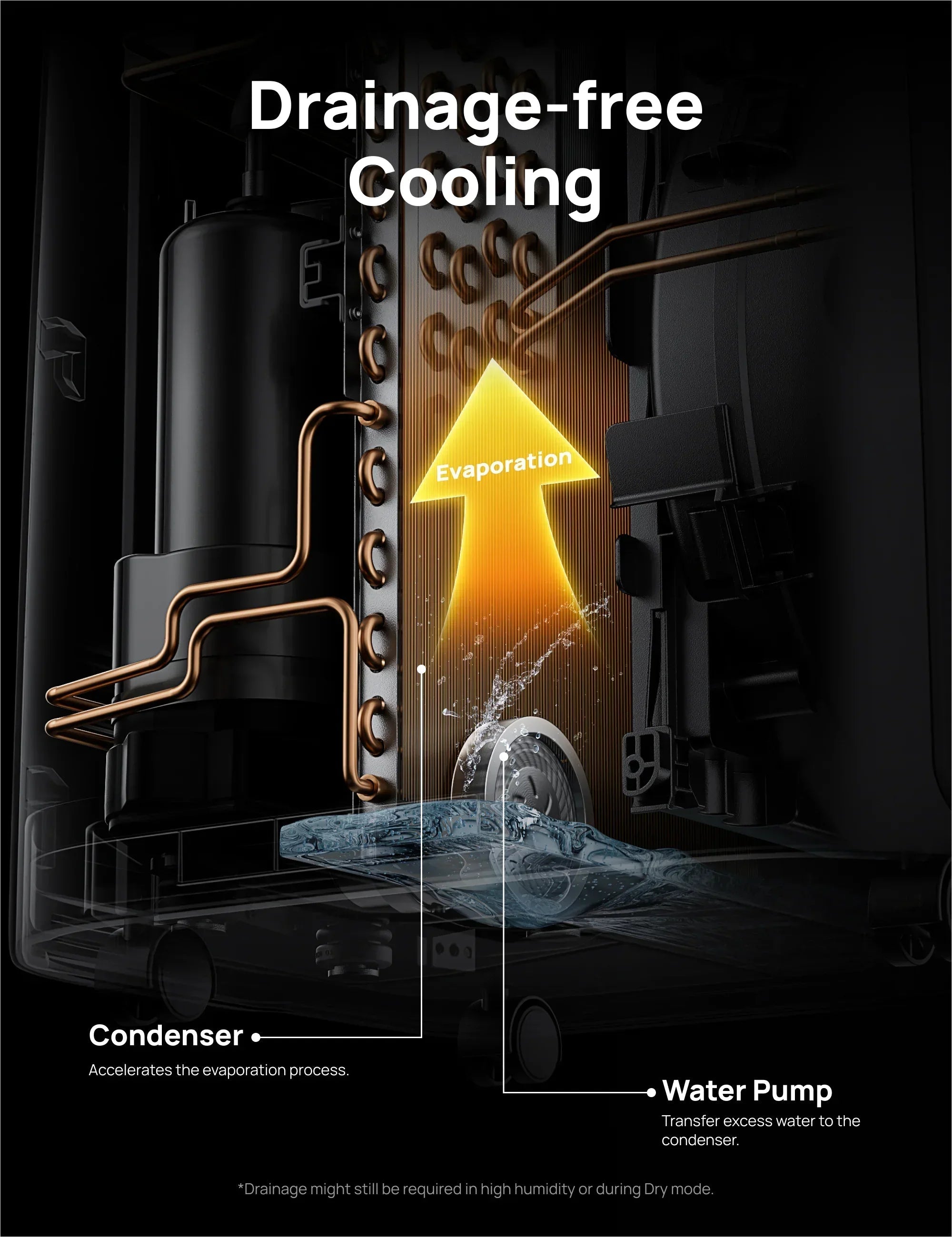 Smart Air Conditioner 516S