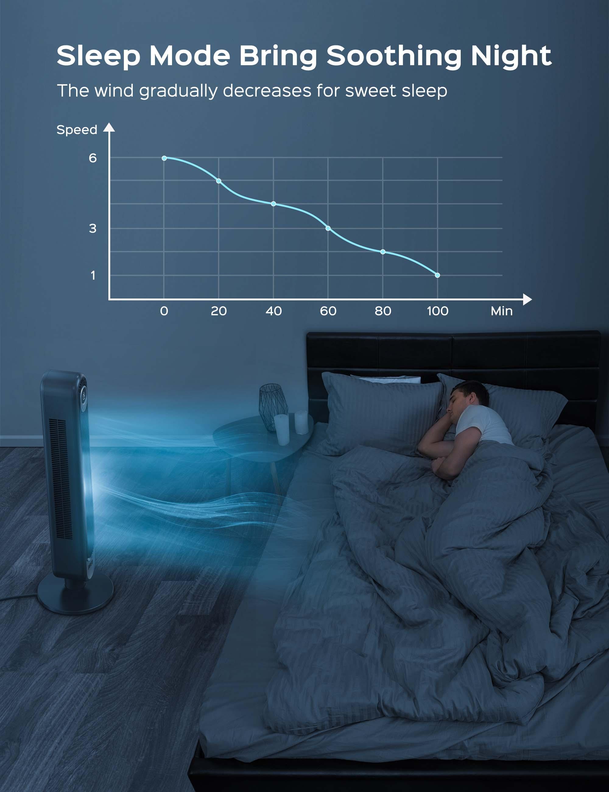 Smart Tower Fan Cruiser Pro T1S