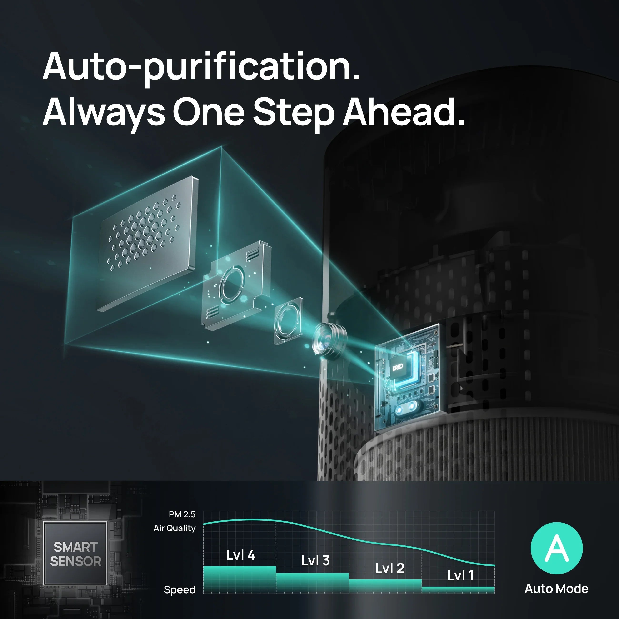 Smart Air Purifier Macro 505S