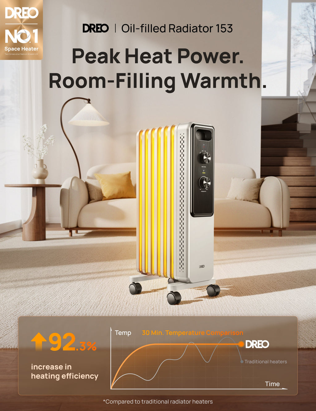 Oil-filled Radiator 153