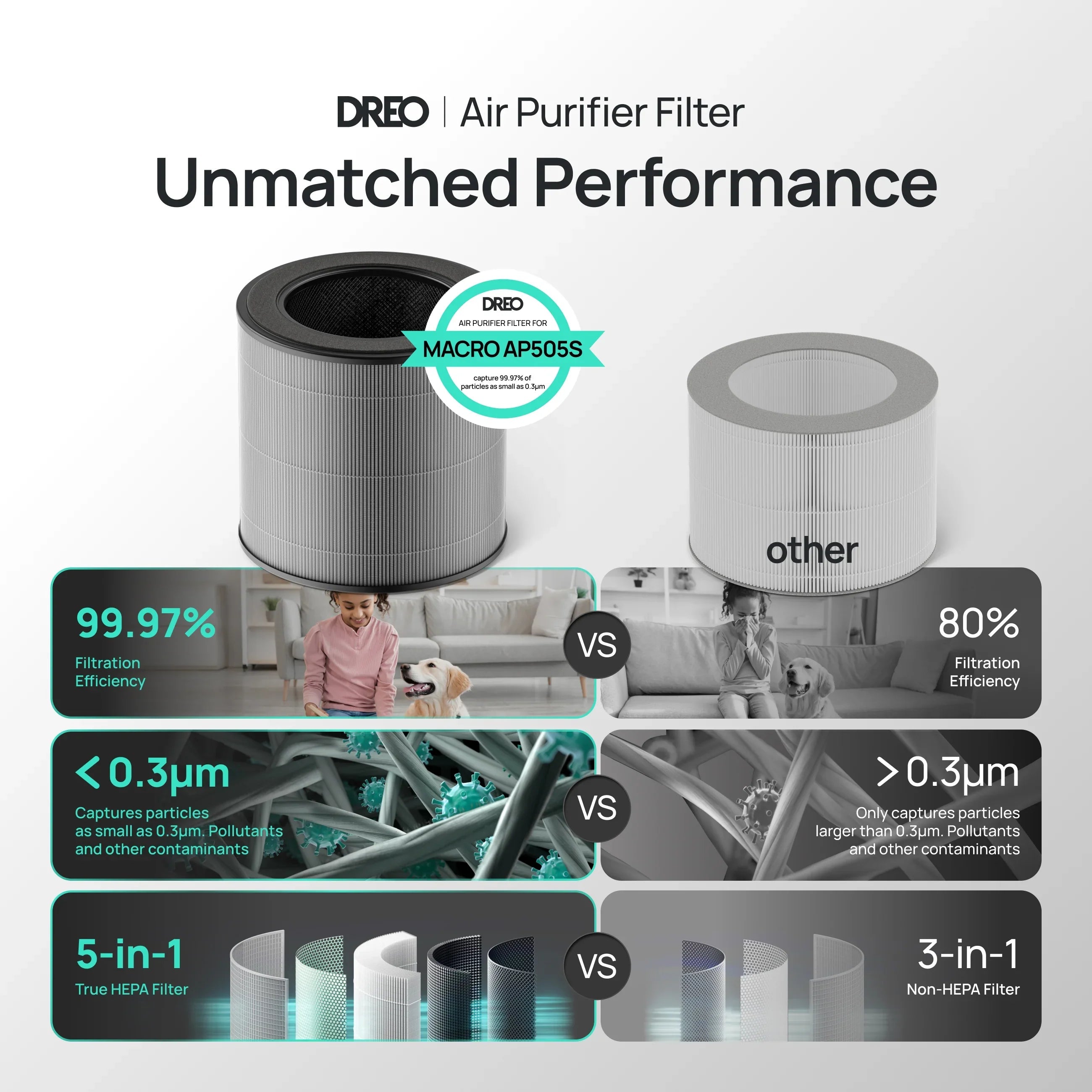 Air Purifier Replacement Filter for Smart Air Purifier Macro 505S