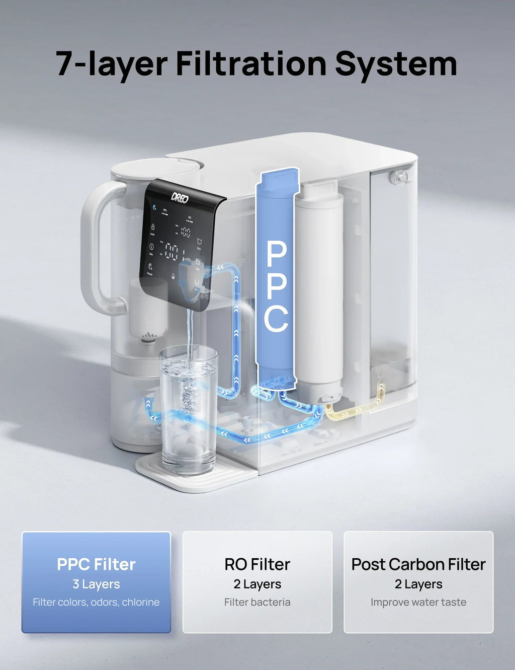 PPC Cartridge for Water Filter WF511