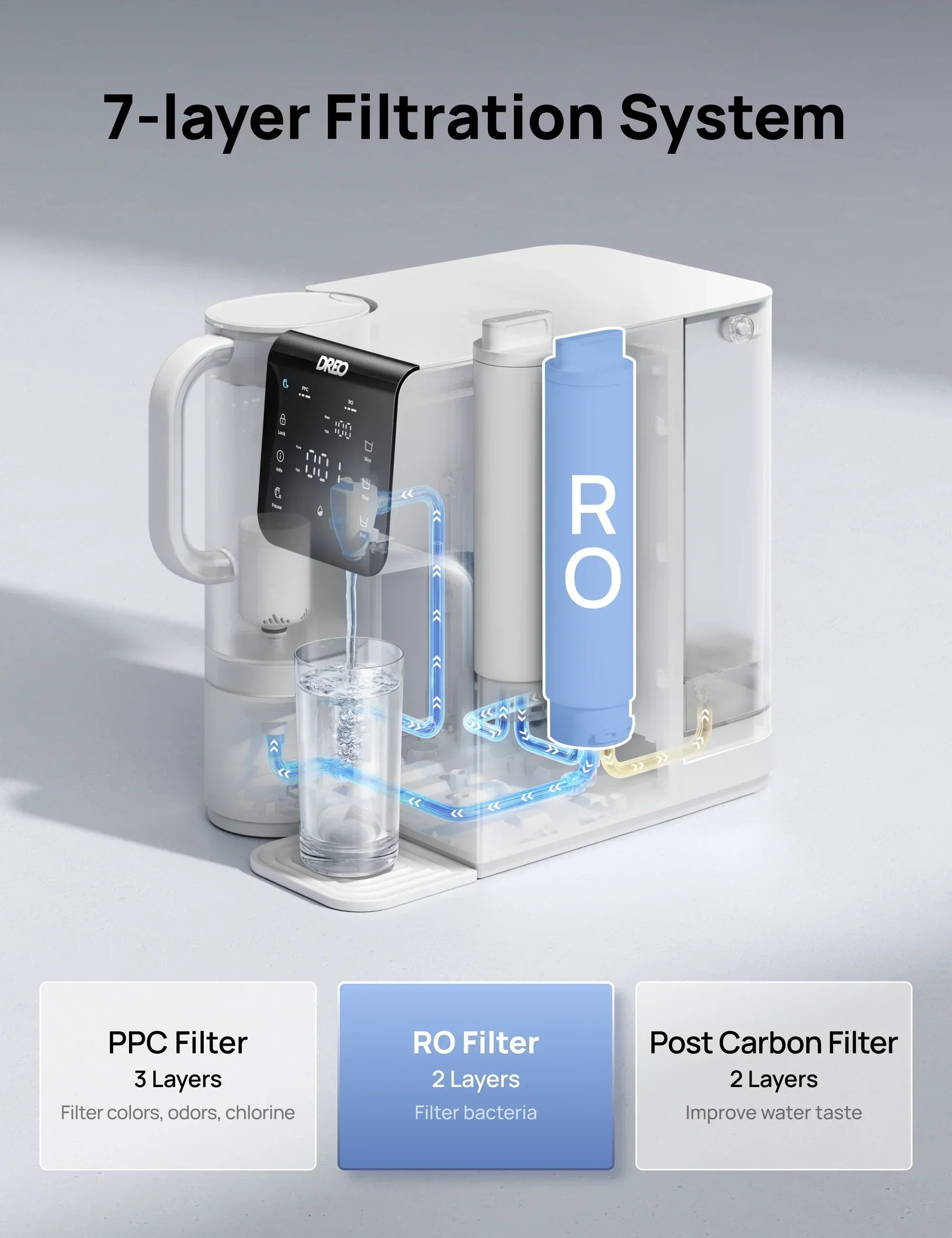 Reverse Osmosis Filter Replacement for Water Filter WF511