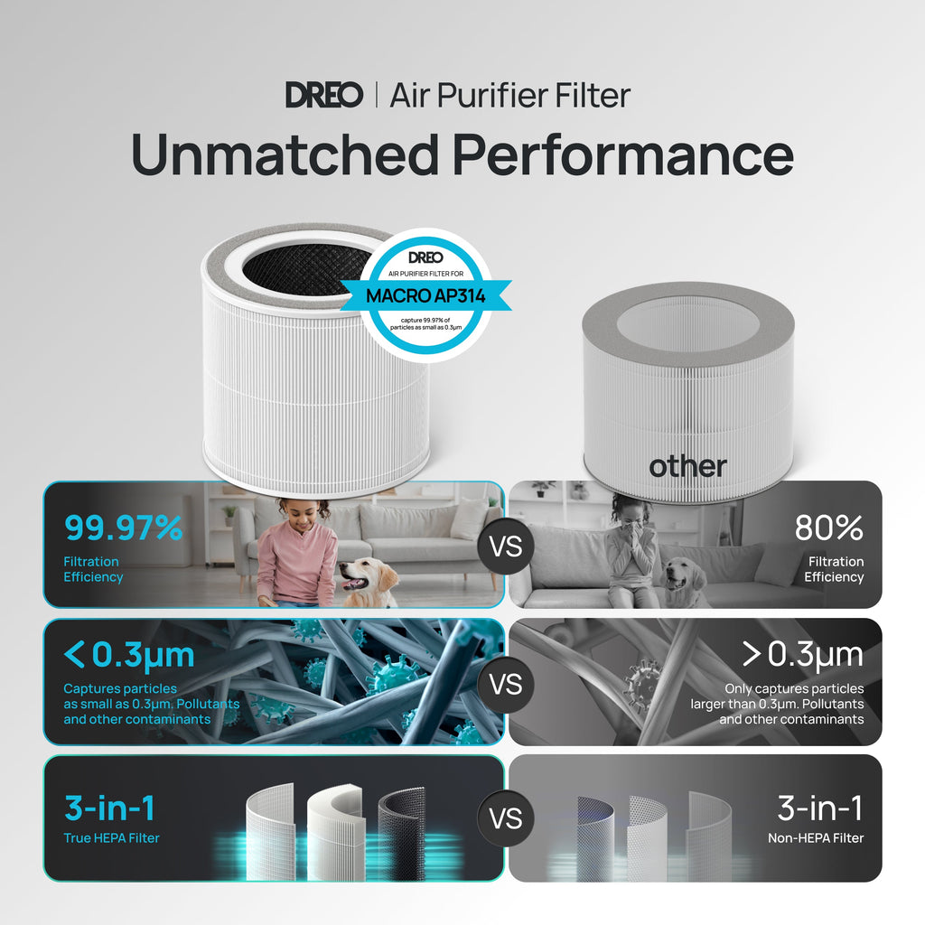 Air Purifier Replacement Filter for DREO Macro AP314