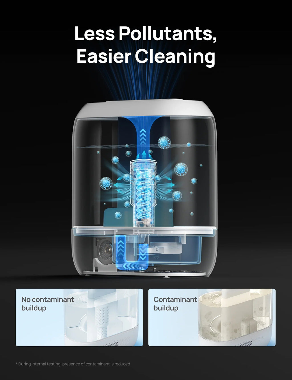 Clean Mist Cartridge - 3-Pack, Compatible with Dreo Humidifiers 311/311S/524/524S/306/306S/409S/420S/321/312