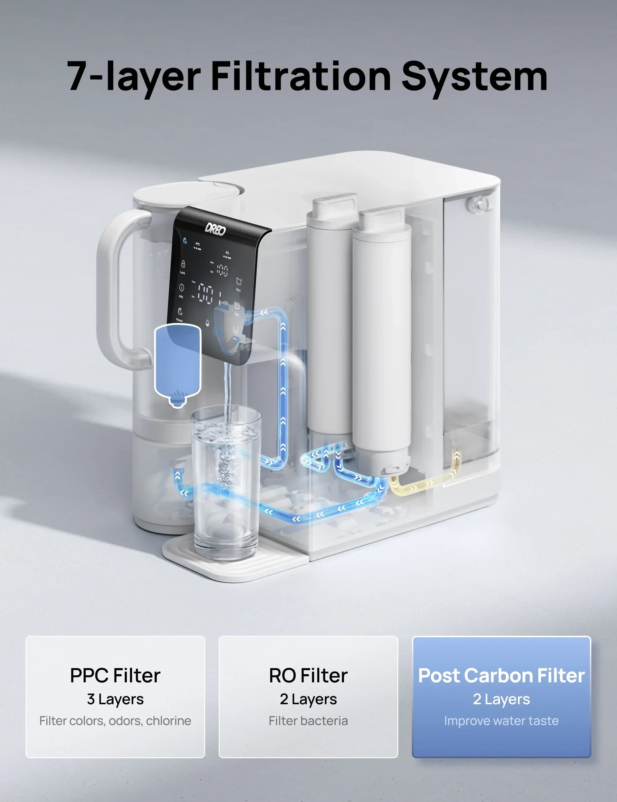 Post Carbon Filter for Water Filter WF511