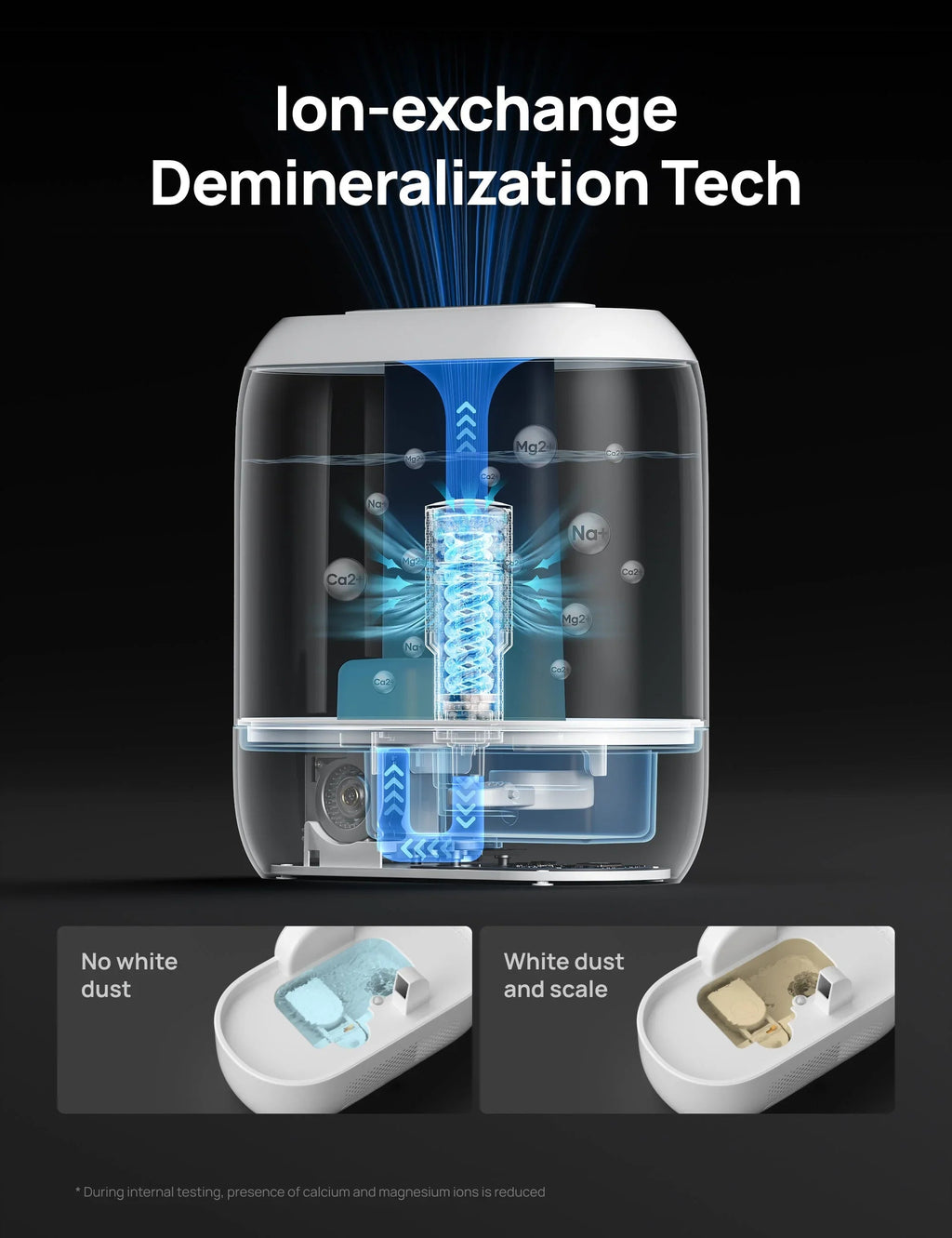 Demineralization Cartridge for Humidifiers - 3 - Pack, Compatible with Dreo Humidifiers 311/311S/524/524S/306/306S/409S/420S/321/312