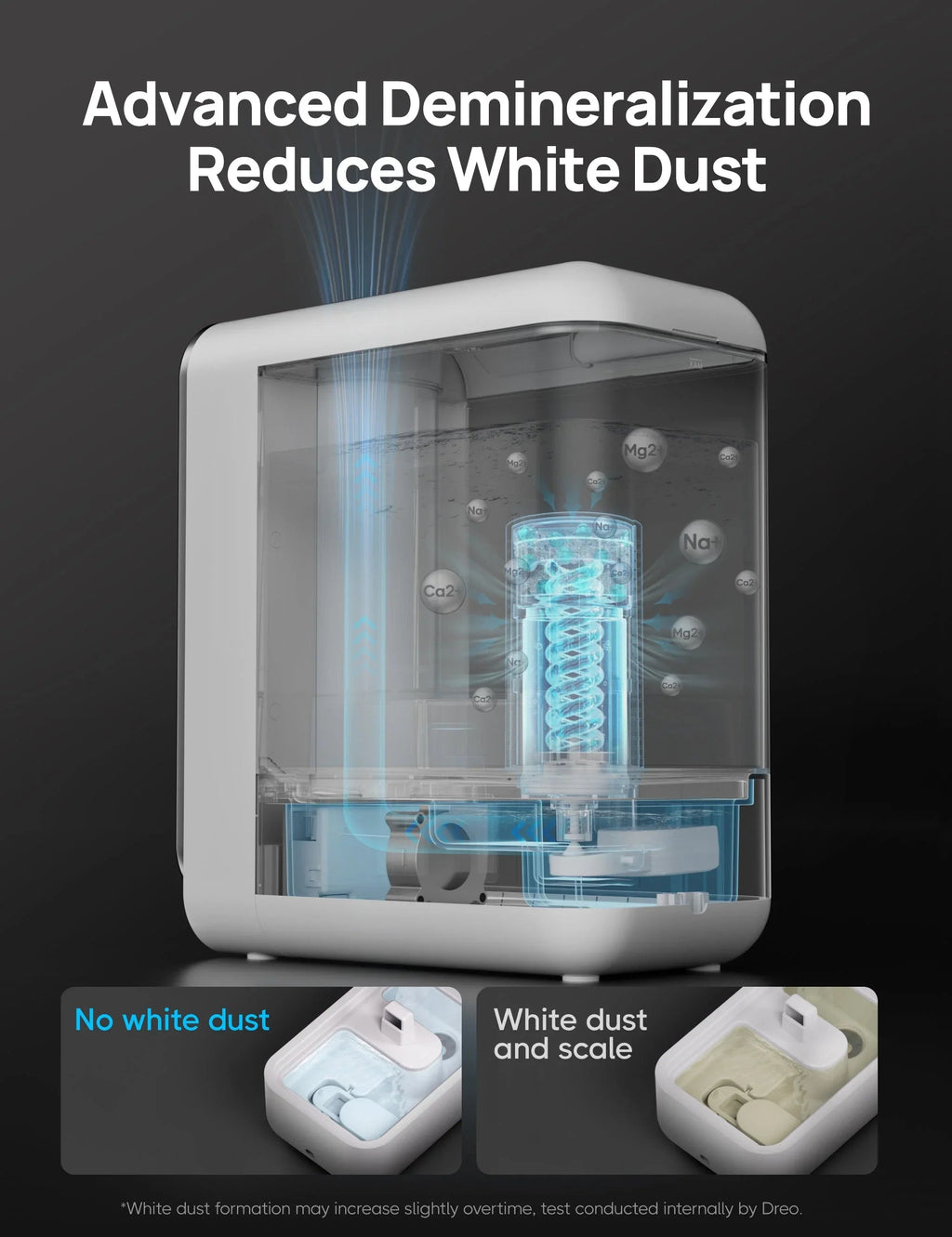 Demineralization Cartridge for Humidifiers - 3-Pack, Compatible with Dreo Humidifiers HM512S/713/713S/717S