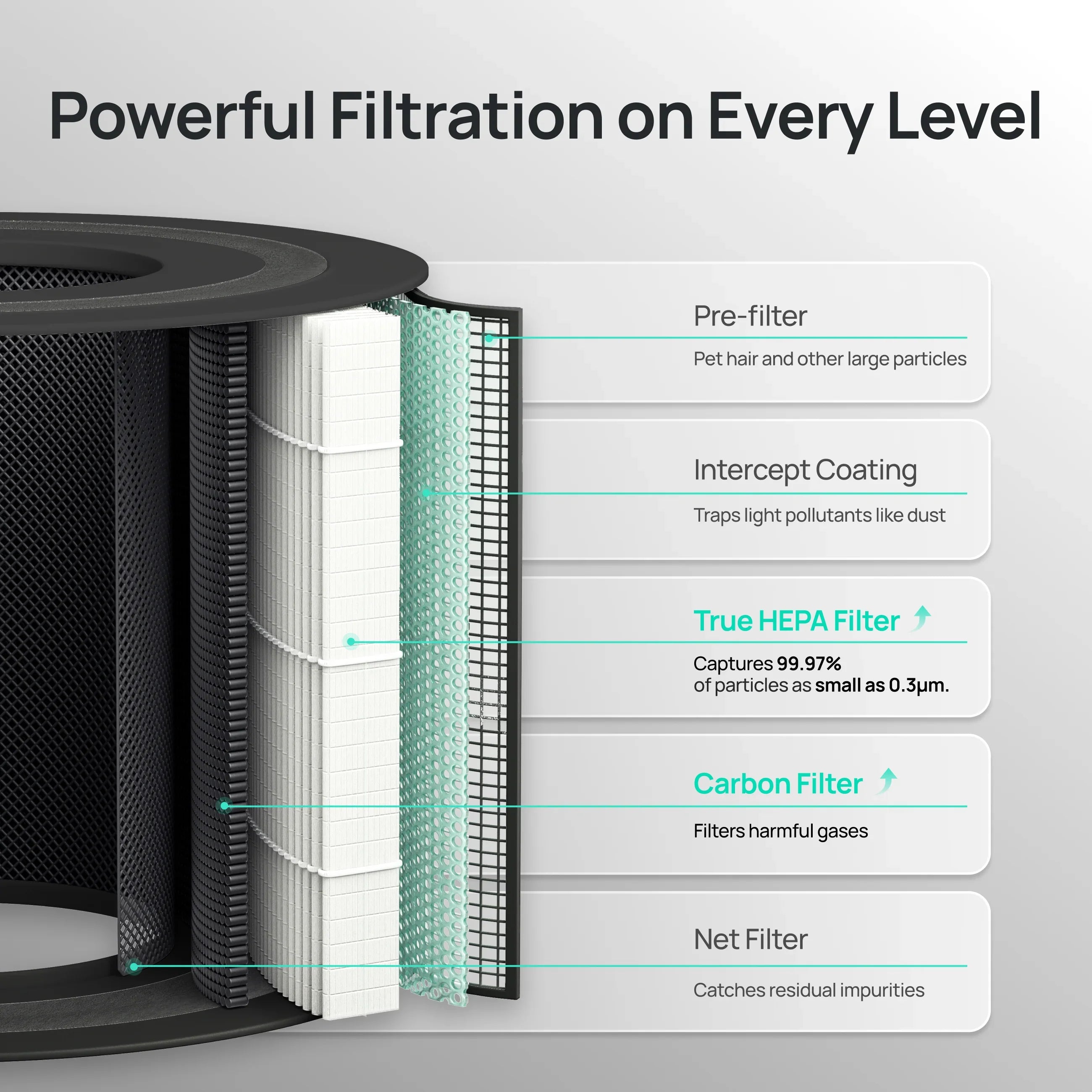 Air Purifier Replacement Filter for Smart Air Purifier Macro 505S