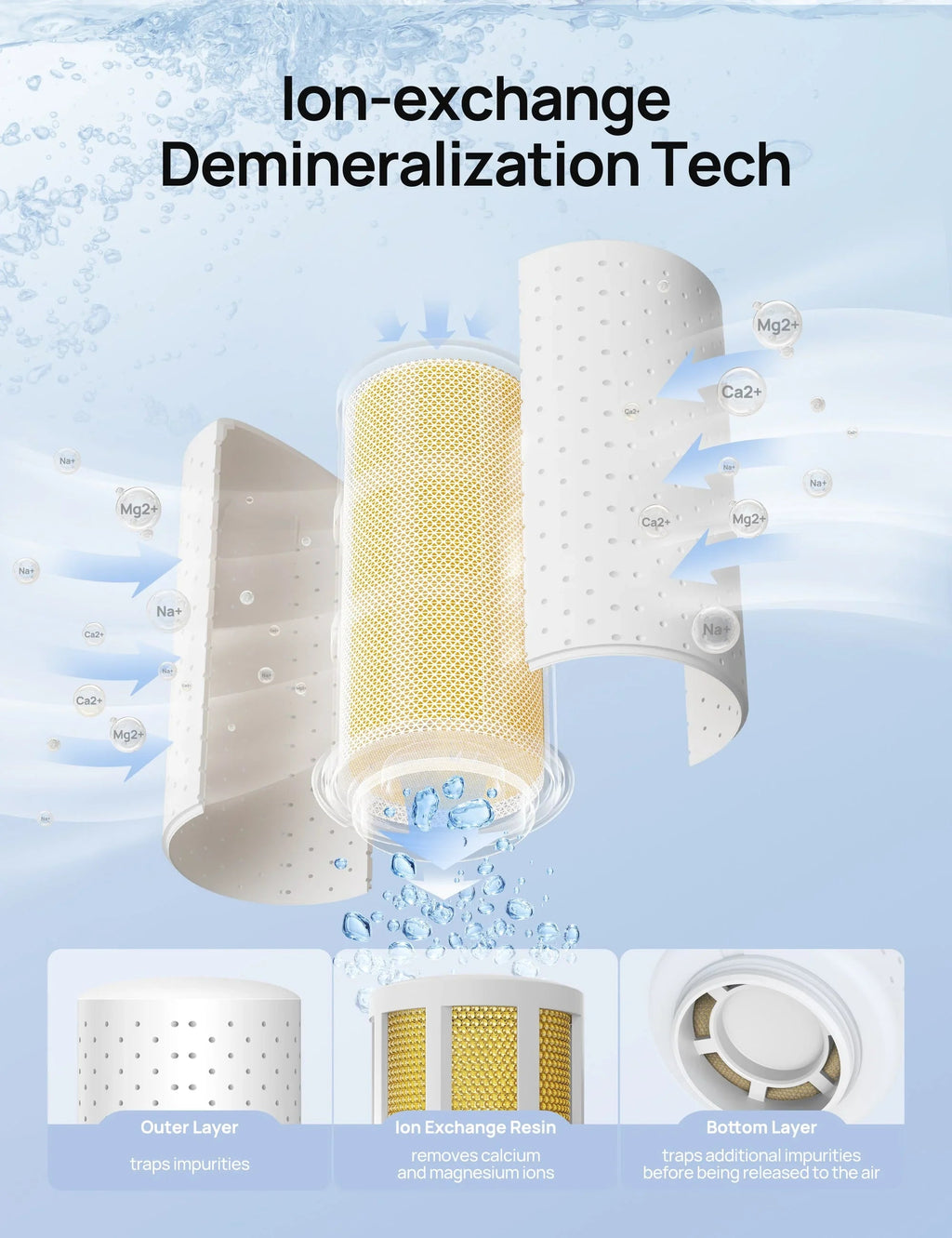 Demineralization Cartridge for Humidifiers - 3-Pack, Compatible with Dreo Humidifiers HM512S/713/713S/717S
