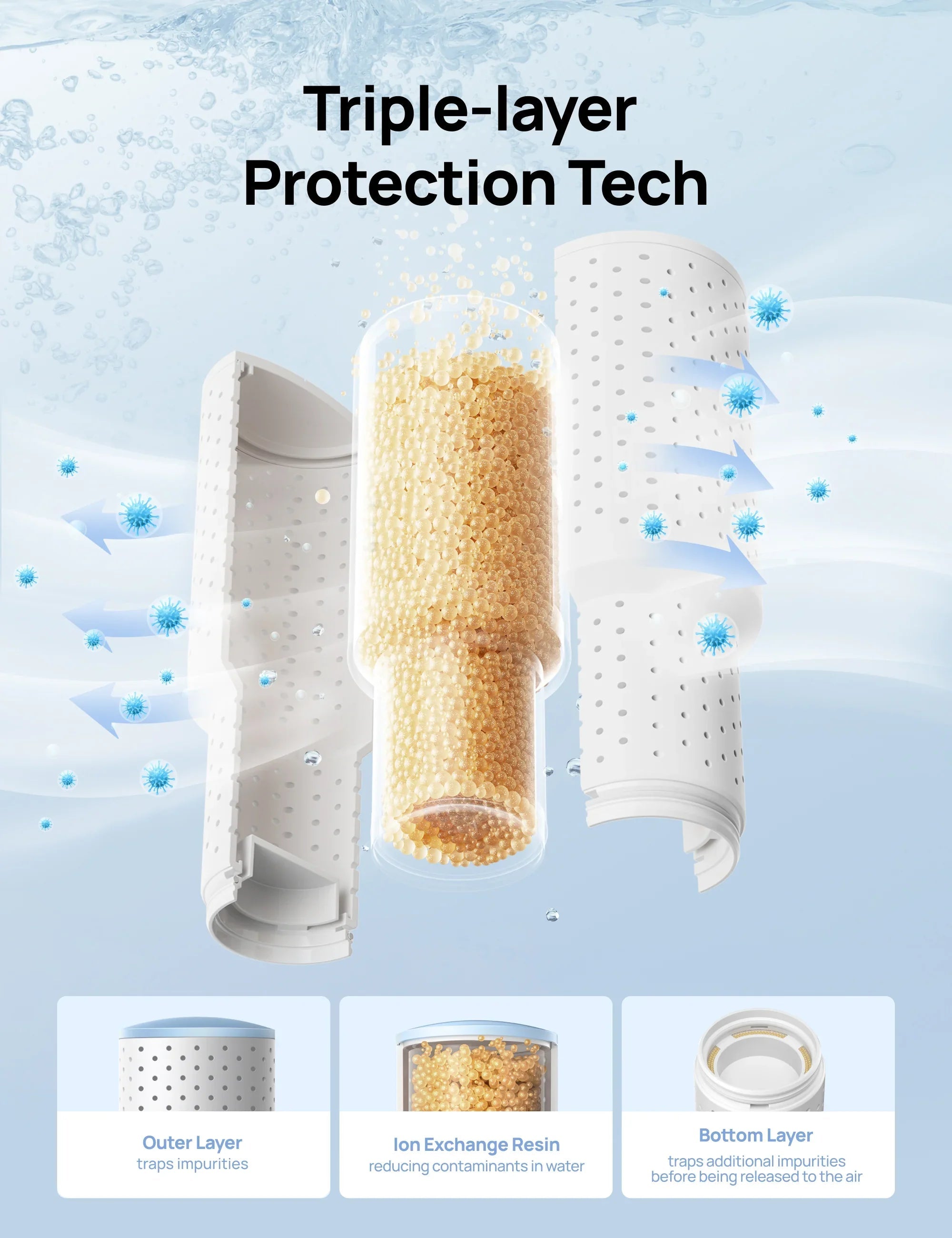 Clean Mist Cartridge - 3-Pack, Compatible with Dreo Humidifiers 311/311S/524/524S/306/306S/409S/420S/321/312