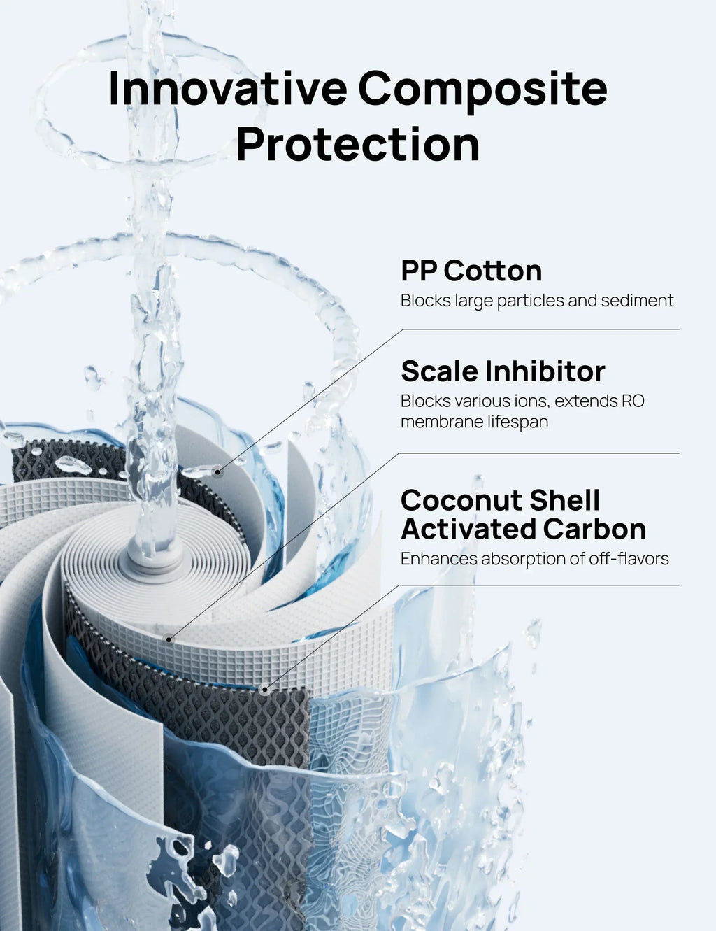 PPC Cartridge for Water Filter WF511