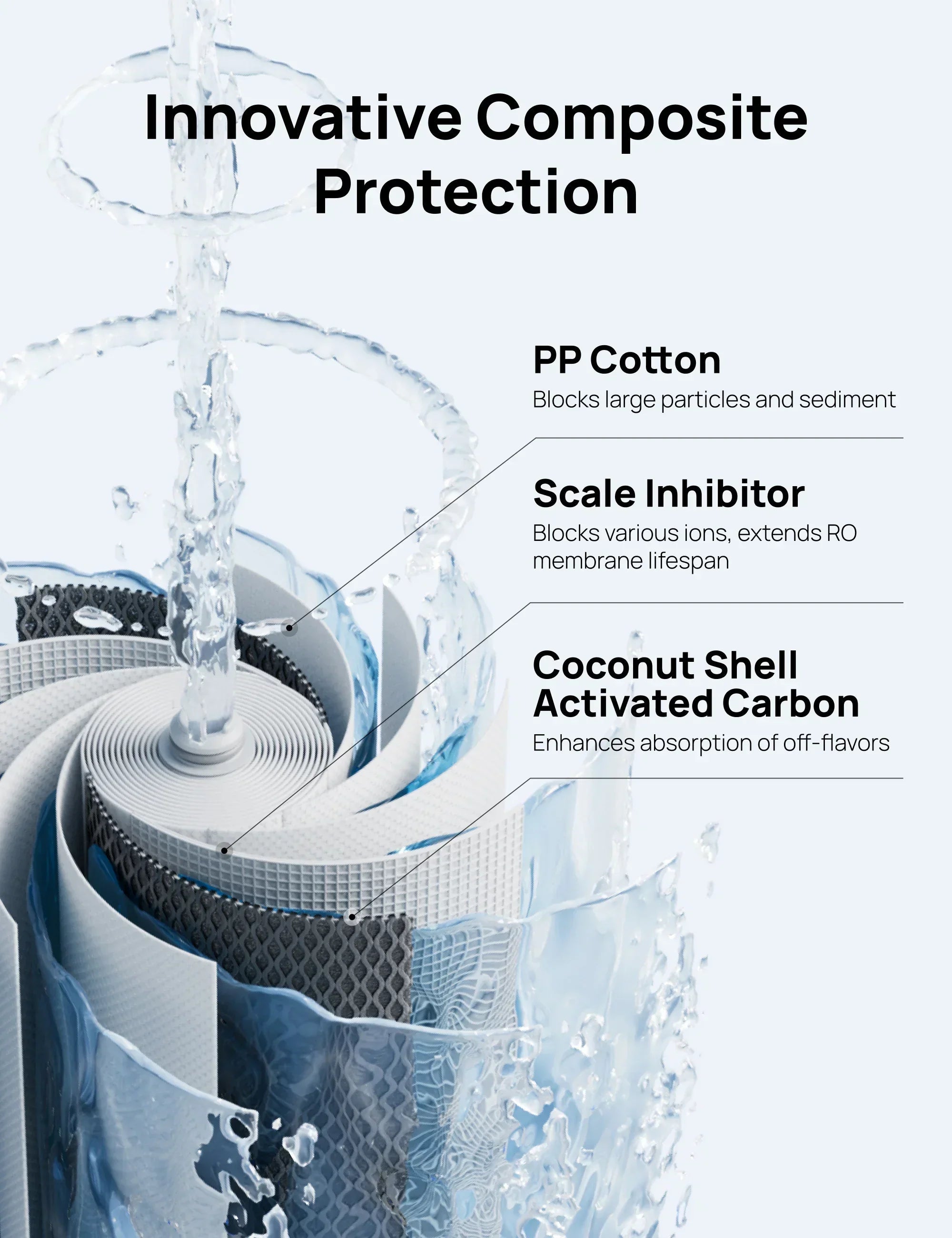 PPC Cartridge for Water Filter WF511