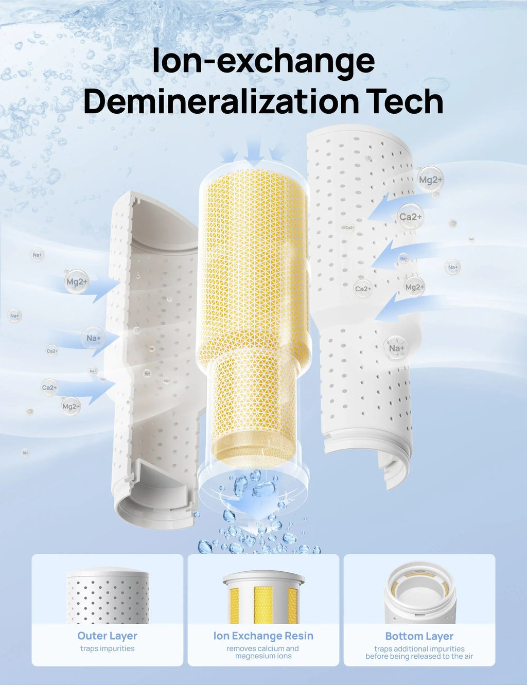 Demineralization Cartridge for Humidifiers - 3 - Pack, Compatible with Dreo Humidifiers 311/311S/524/524S/306/306S/409S/420S/321/312