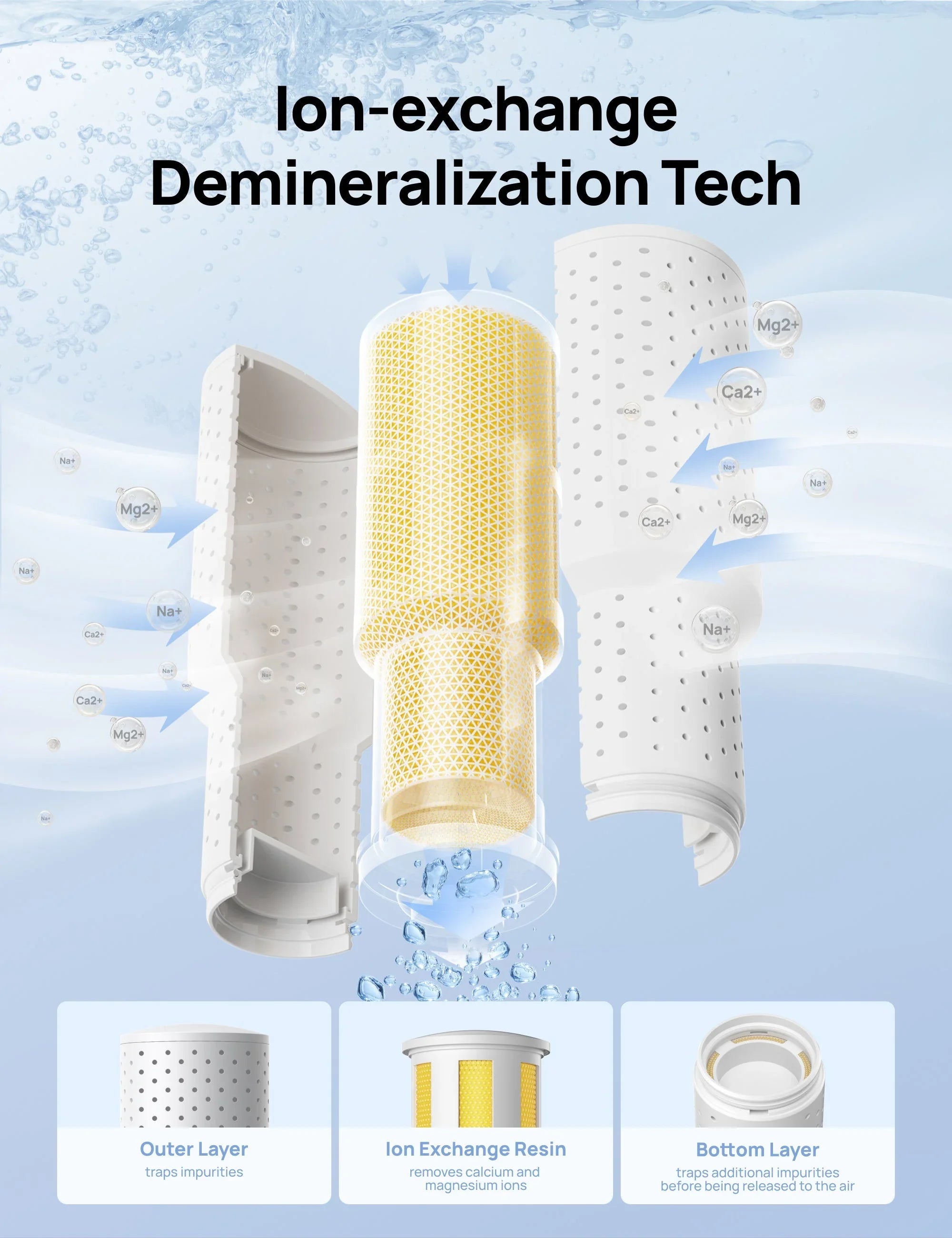 Demineralization Cartridge for Humidifiers - 3 - Pack, Compatible with Dreo Humidifiers 311/311S/524/524S/306/306S/409S/420S/321/312