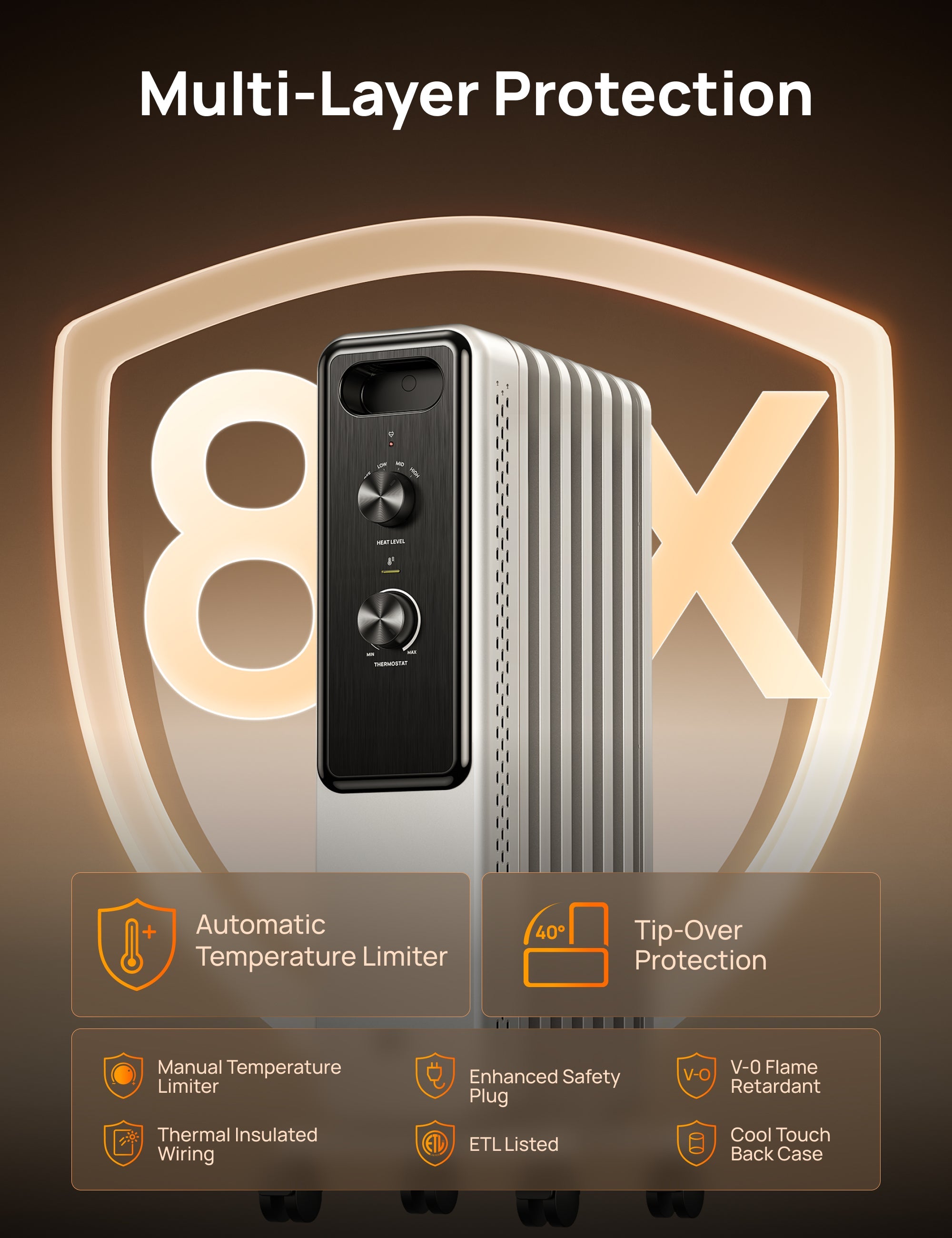 Oil-filled Radiator 153