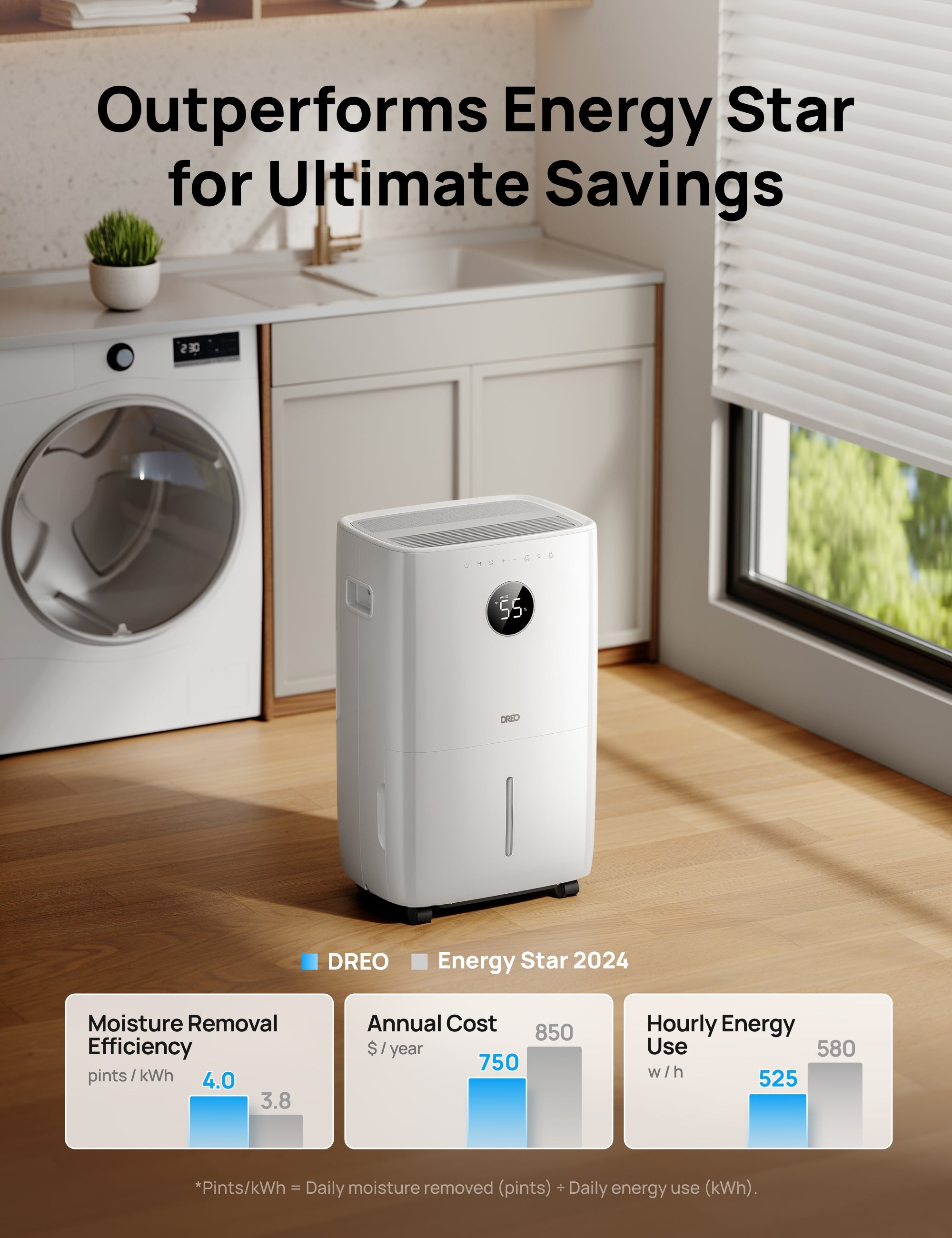 Dehumidifier 711S