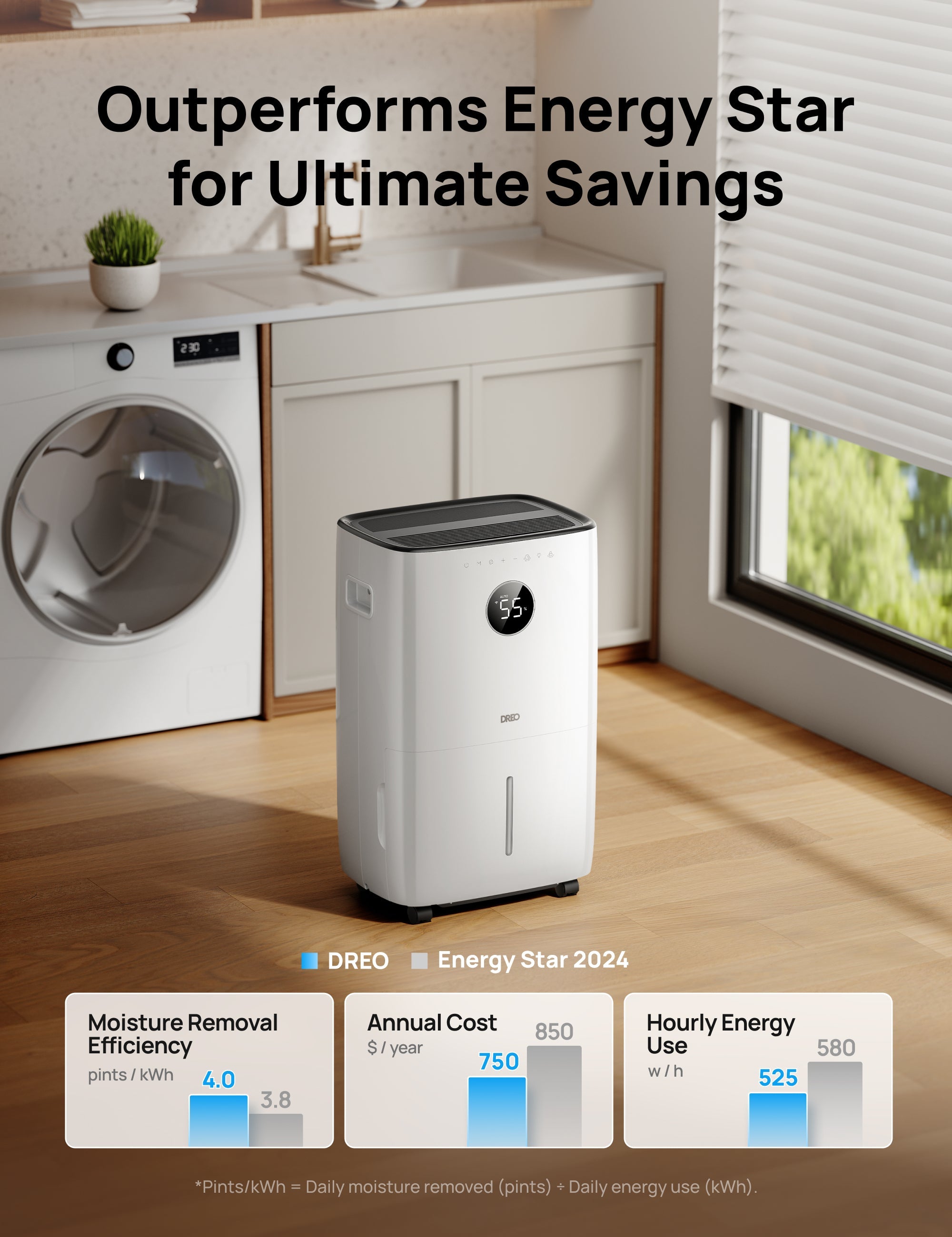 Dehumidifier 711S