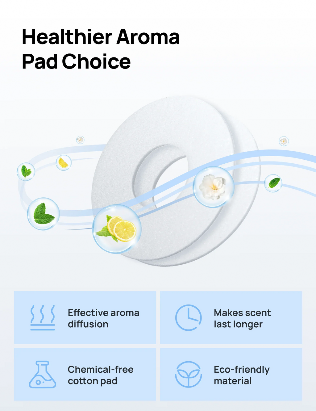 Aroma Pads 10-Pack for TurboPoly™ Fan 306&301, Diffuse Fragrances