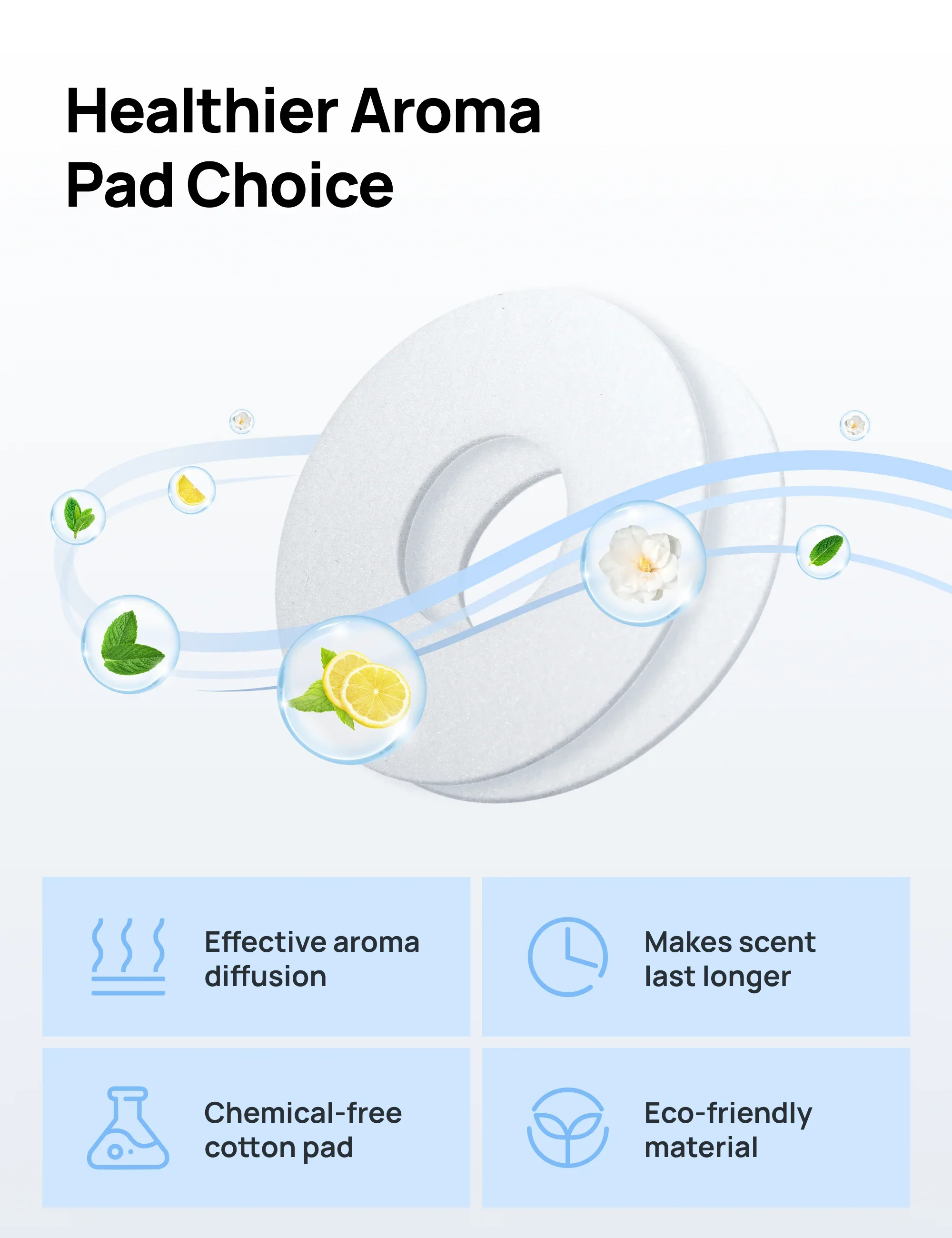 Aroma Pads 10-Pack for TurboPoly™ Fan 306&301, Diffuse Fragrances