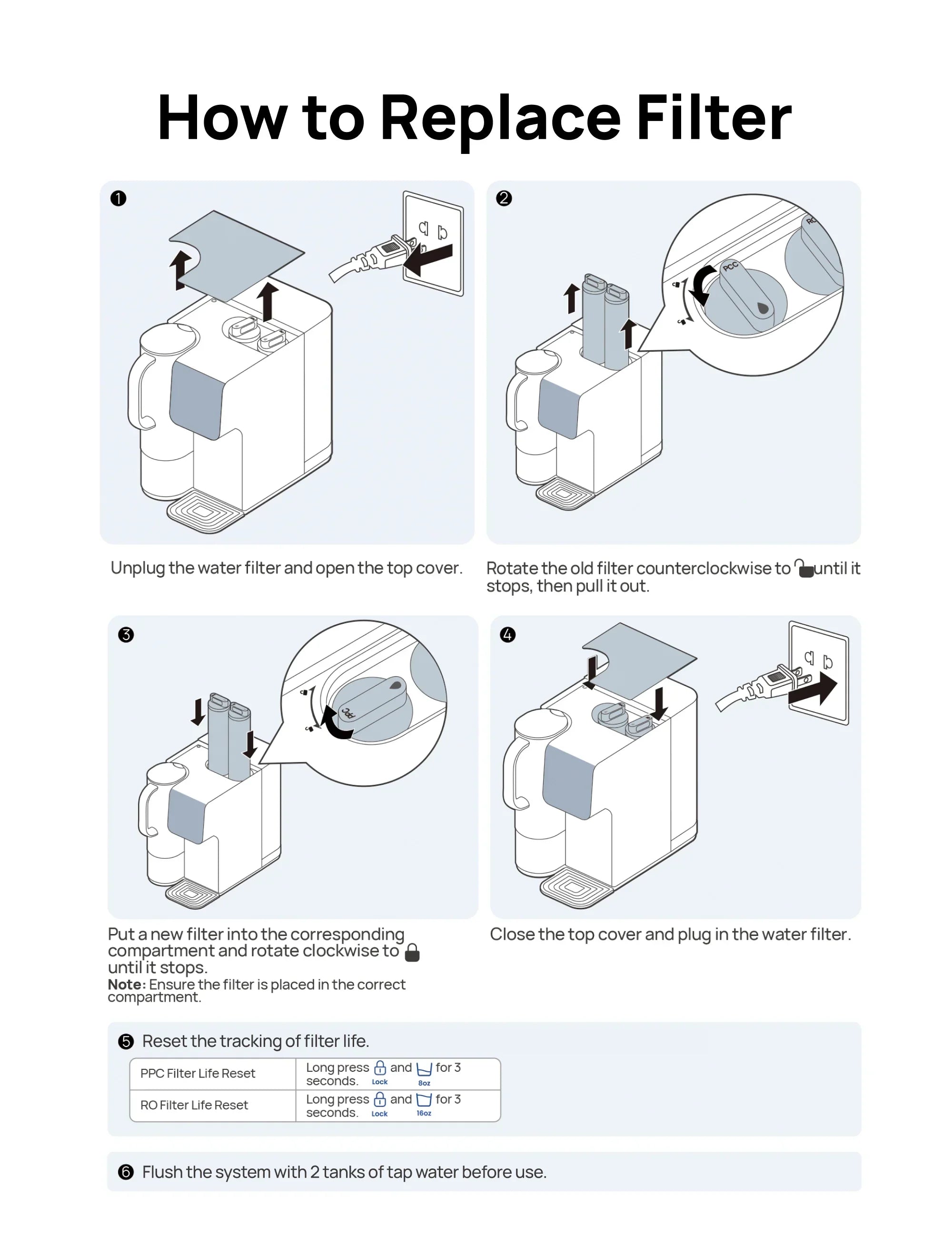 Reverse Osmosis Filter Replacement for Water Filter WF511