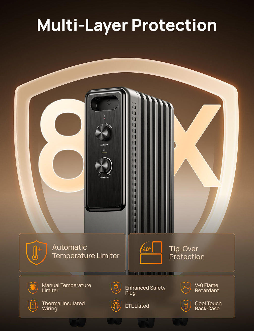 Oil-filled Radiator 153