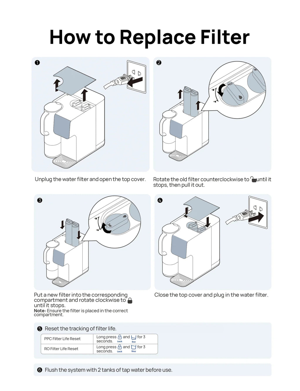 PPC Cartridge for Water Filter WF511