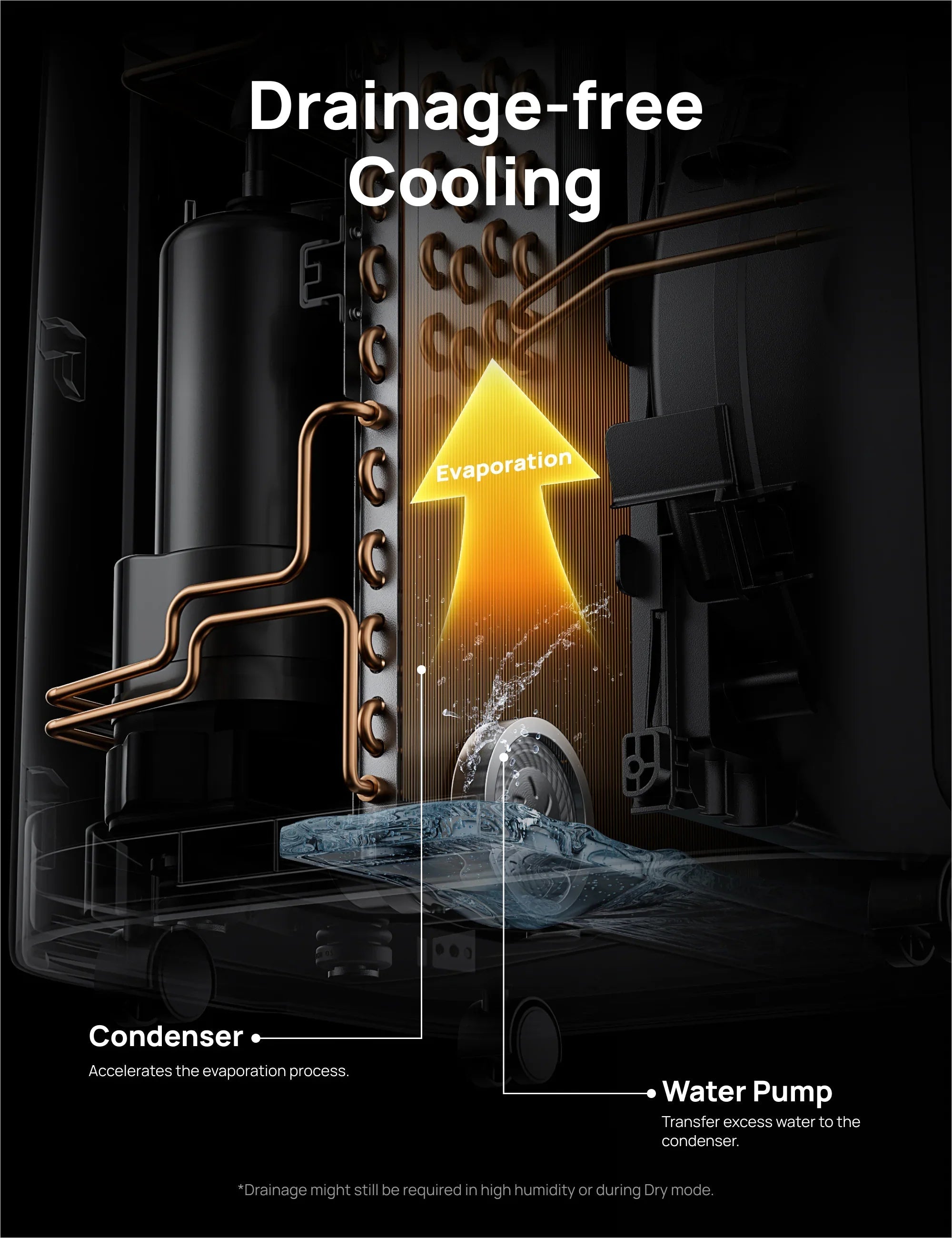 Smart Air Conditioner 515S