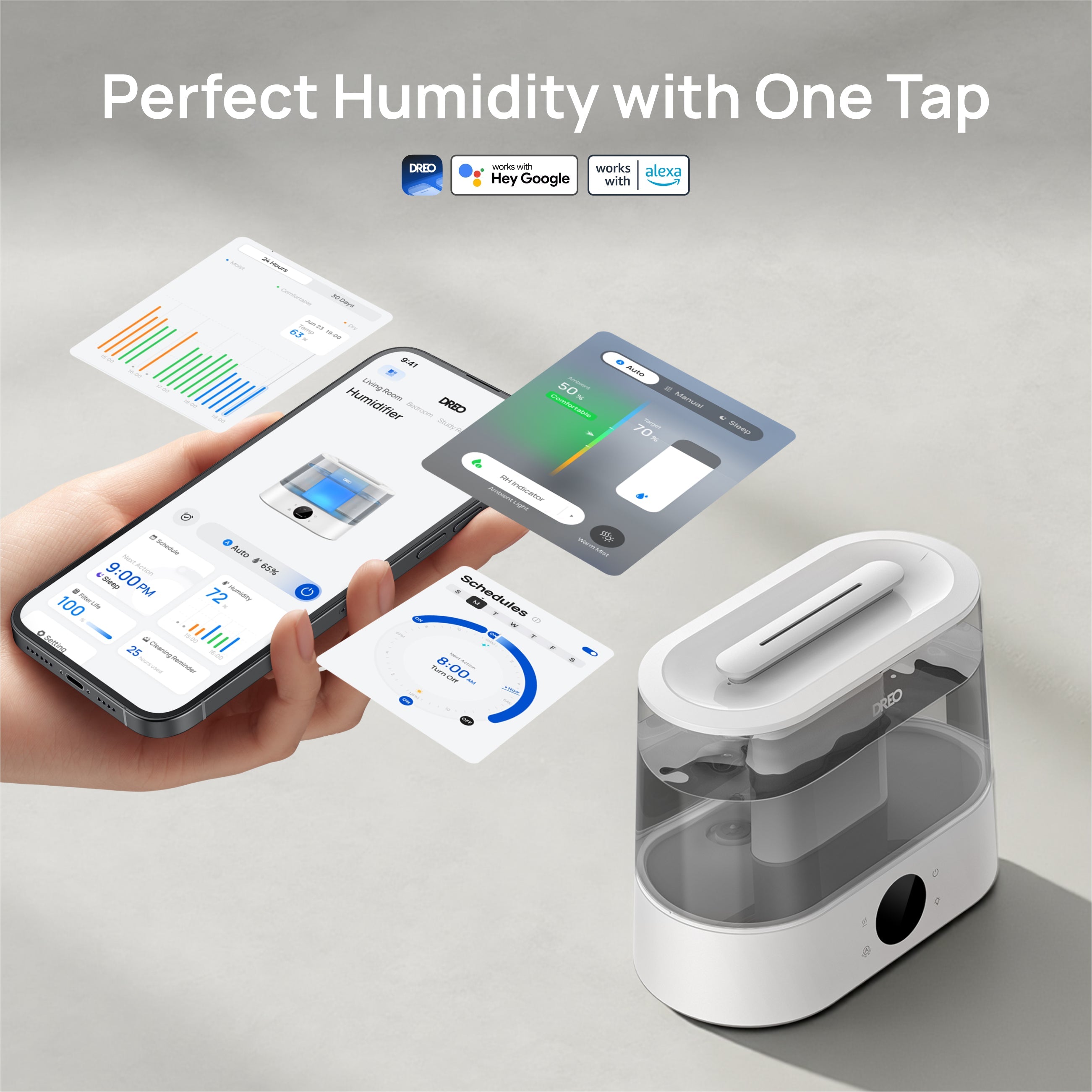 Smart Humidifier 420S 4L