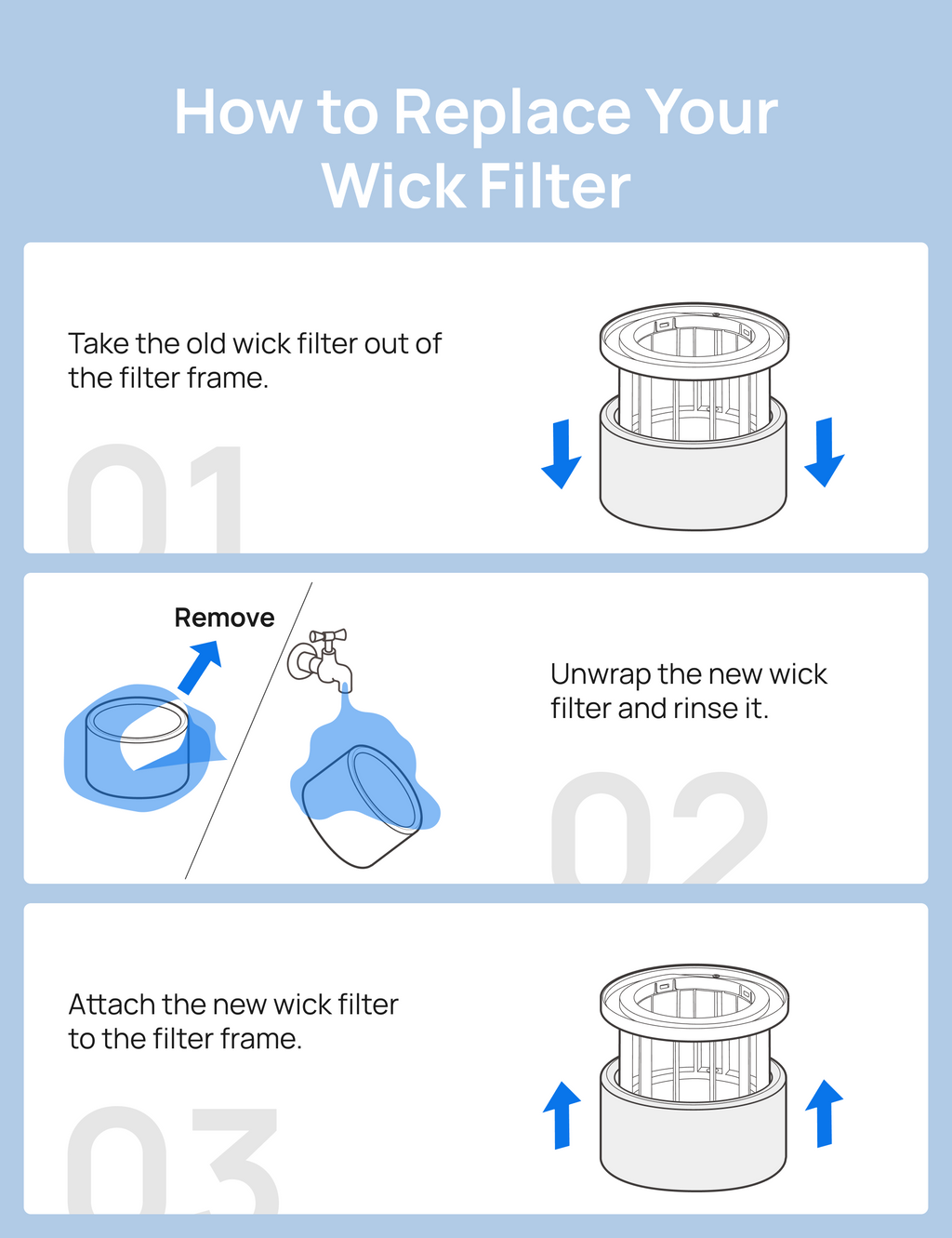Humidifier Replacement Wick Filter, Compatible with DREO Humidifier 774S