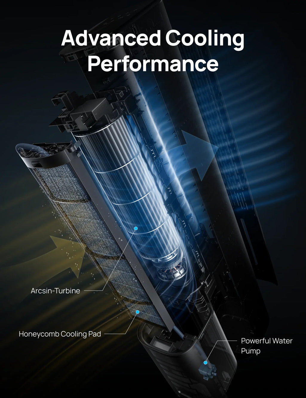 Evaporative Cooler 712S