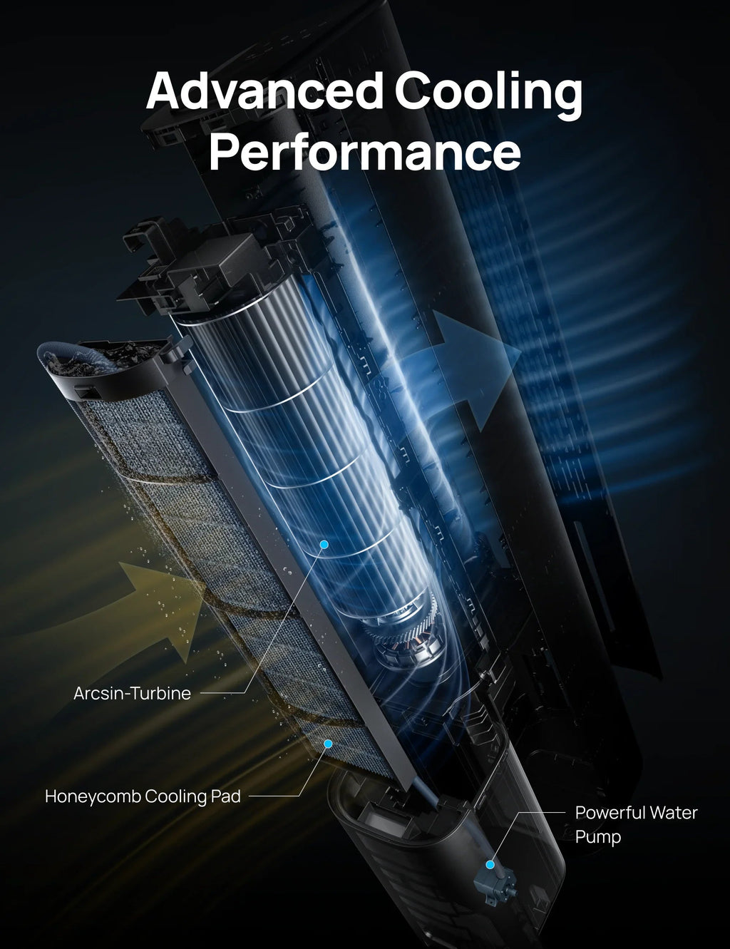 Evaporative Cooler 712S